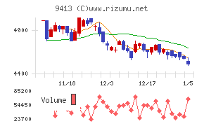 テレビ東京ホールディングス