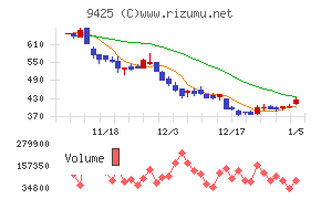 ＲｅＹｕｕ　Ｊａｐａｎ