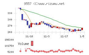 エアークローゼット