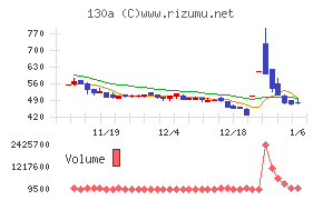 Ｖｅｒｉｔａｓ　Ｉｎ　Ｓｉｌｉｃｏ