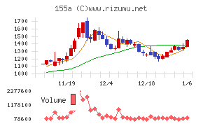 情報戦略テクノロジー