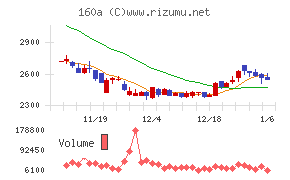 アズパートナーズ
