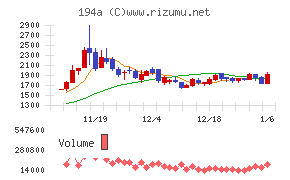 ＷＯＬＶＥＳ　ＨＡＮＤ