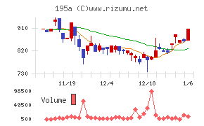 ＭＵＳＣＡＴ　ＧＲＯＵＰ