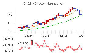 インフォマート