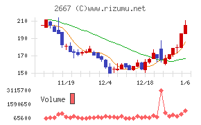 イメージ　ワン