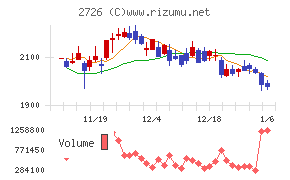 パルグループホールディングス