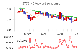 パレモ・ホールディングス
