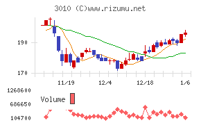 ポラリス・ホールディングス