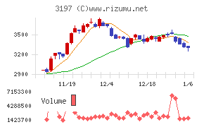 すかいらーくホールディングス