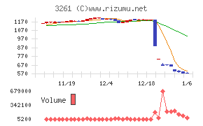 グランディーズ