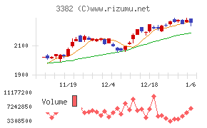 セブン＆アイ・ホールディングス