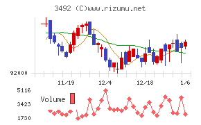 タカラレーベン不動産投資法人