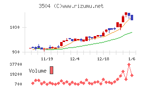 丸八ホールディングス