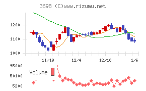 ＣＲＩ・ミドルウェア