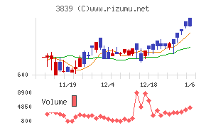 ＯＤＫソリューションズ