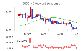 ＮＴＴデータイントラマート