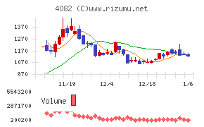 第一稀元素化学工業
