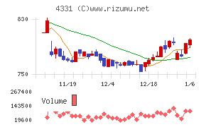 テイクアンドギヴ・ニーズ