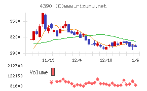 アイ・ピー・エス
