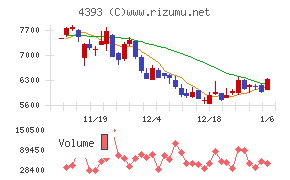バンク・オブ・イノベーション