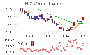 グローバルセキュリティエキスパート