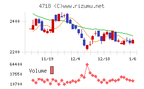 早稲田アカデミー