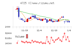ＣＡＣ　Ｈｏｌｄｉｎｇｓ