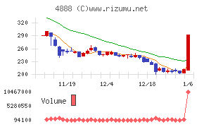 ステラファーマ