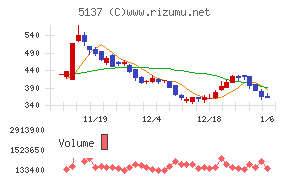 スマートドライブ