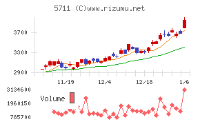 三菱マテリアル