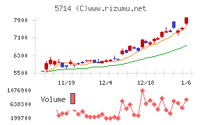 ＤＯＷＡホールディングス