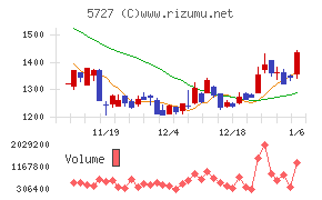 東邦チタニウム