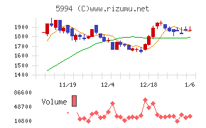 ファインシンター