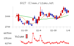 弁護士ドットコム