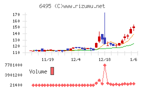 宮入バルブ製作所