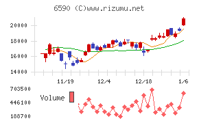 芝浦メカトロニクス