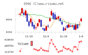 日本アビオニクス