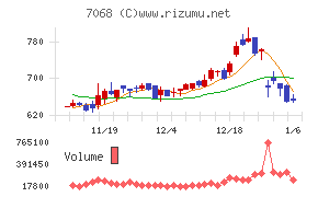 フィードフォースグループ