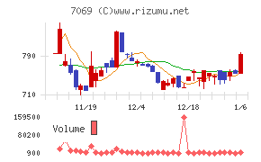 サイバー・バズ