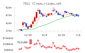 ＴＯＰＰＡＮホールディングス
