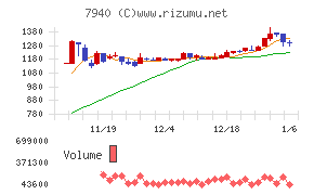 ウェーブロックホールディングス
