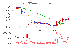 ｕｎｂａｎｋｅｄ