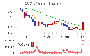 イー・ロジット