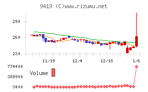 ワイヤレスゲート