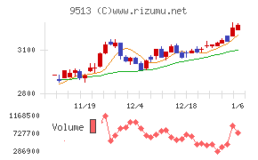 Ｊ－ＰＯＷＥＲ