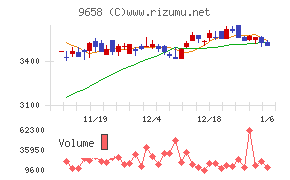 ビジネスブレイン太田昭和