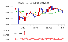 マミーマートホールディングス