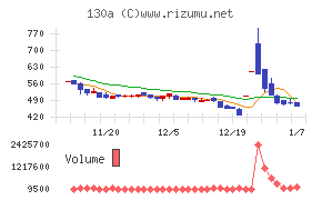 Ｖｅｒｉｔａｓ　Ｉｎ　Ｓｉｌｉｃｏ