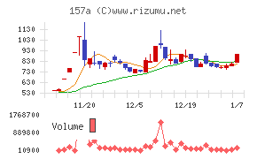 グリーンモンスター